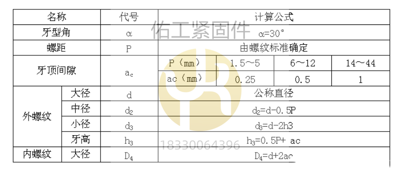 T型牙梯形牙梯型牙計(jì)算方法.png