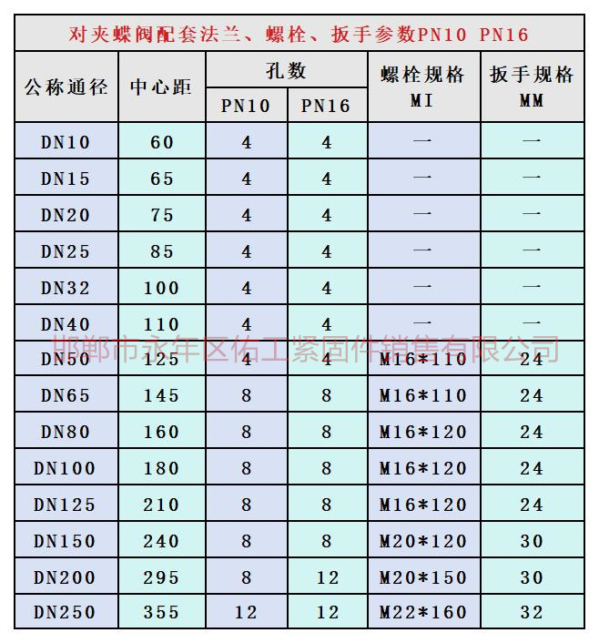 1756182853723220.jpg 對夾蝶閥 PN10、PN16.jpg