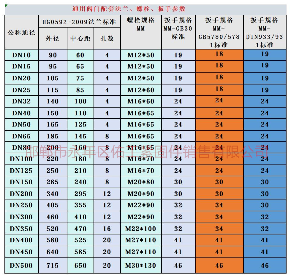 1756182878385070.jpg 通用閥門 PN16- 1.6Mpa.jpg