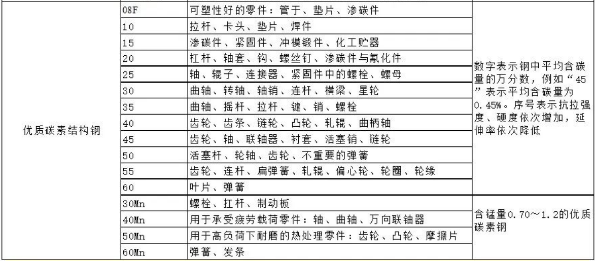 優(yōu)質(zhì)碳素結(jié)構(gòu)鋼.png